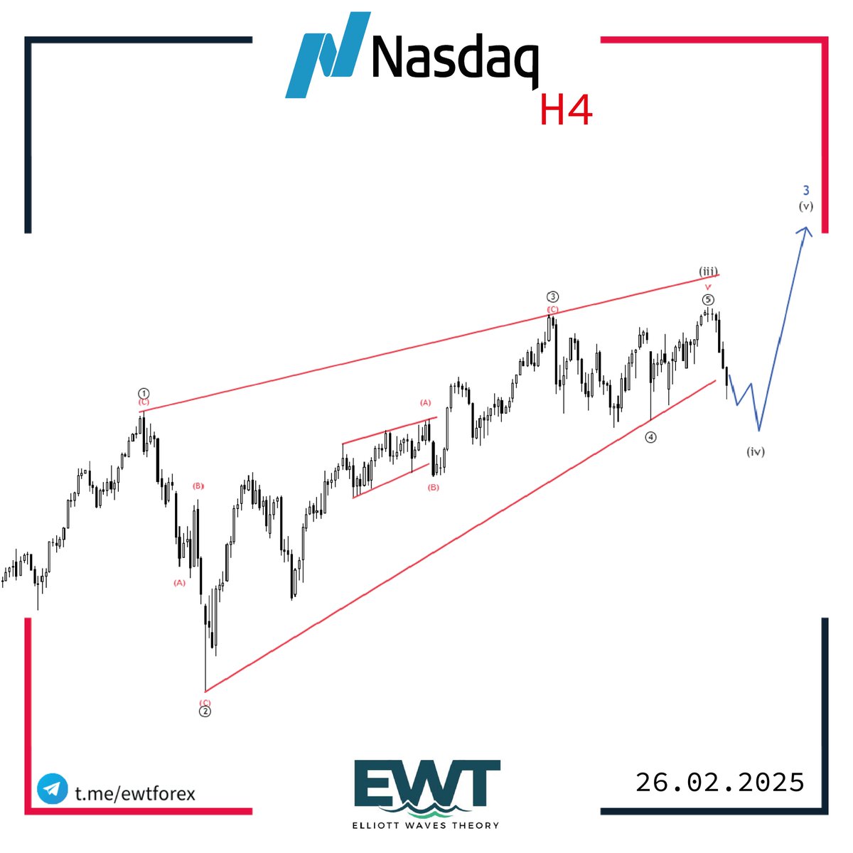 elliottwave_tr's tweet photo. NASDAQ

Şu an 4. dalgadayız ve bir yükseliş daha bekliyorum! 📊

 Ending Diagonal, 5 dalgadan oluşur ama iç yapısı A-B-C (düzeltme dalgalarıdır).
 Genellikle trendin sonunu gösterir ama piyasa yanıltıcı olabilir!

#Nasdaq #ElliottWave #Borsa #TeknikAnaliz #Forex #Yatırım #Trading https://t.co/fkAHVxKKjm