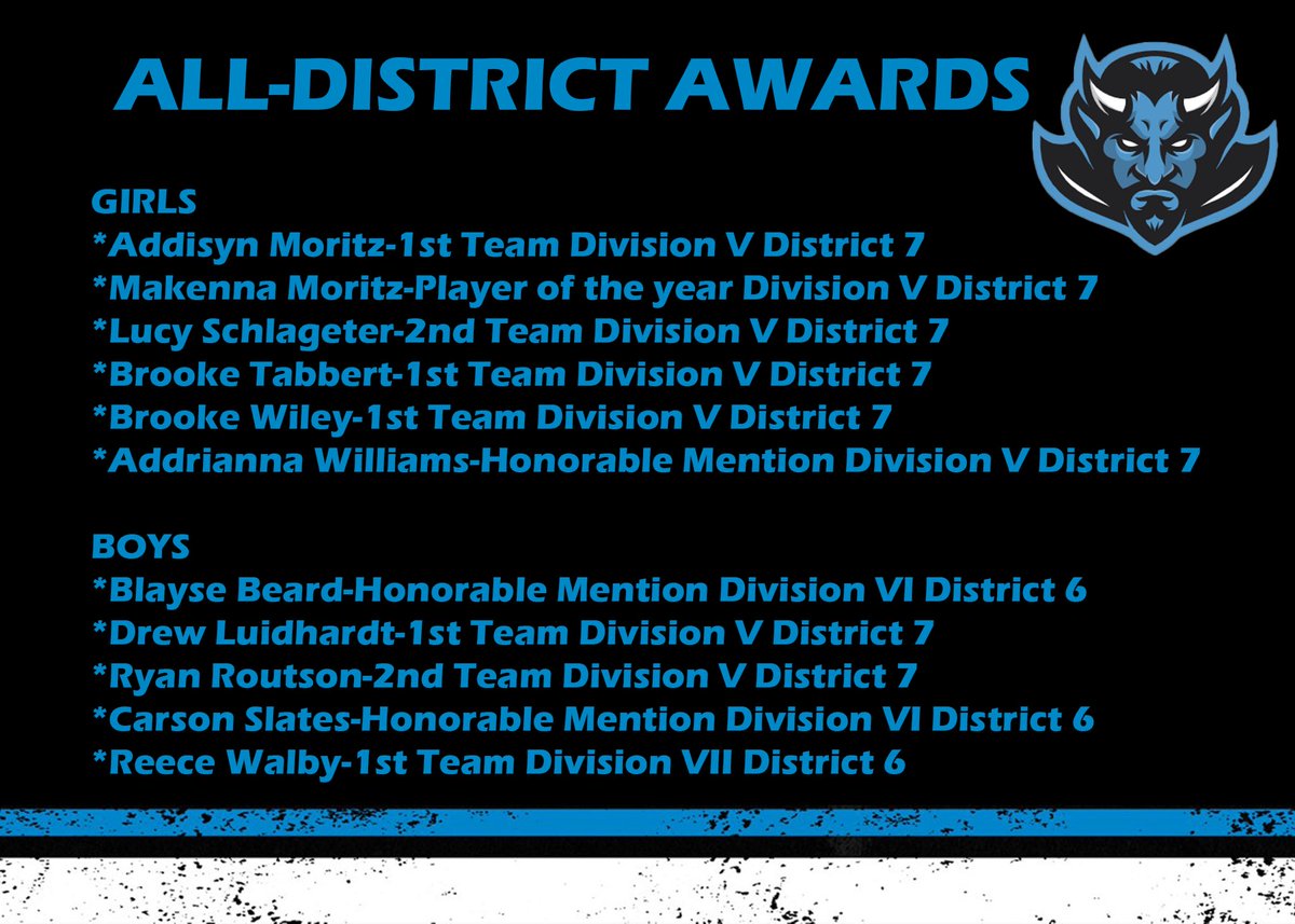 SBBlueDevilsAAU's tweet photo. Blue Devils were well represented in conference and district awards!! https://t.co/yCyN7U2Bvr
