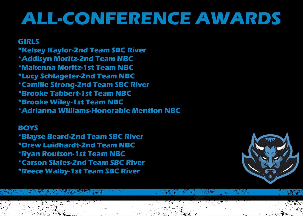 SBBlueDevilsAAU's tweet photo. Blue Devils were well represented in conference and district awards!! https://t.co/yCyN7U2Bvr