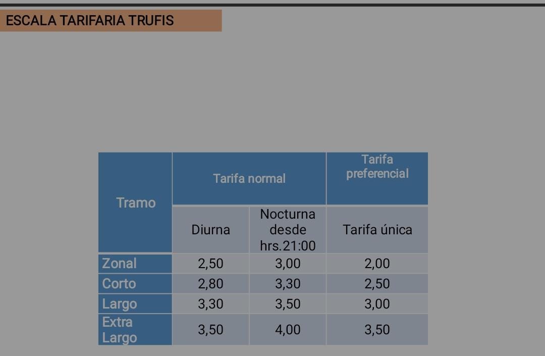#RTPInforma 
🚨SUBE EL PASAJE EN LA PAZ: EL TRAMO CORTO SERÁ BS 2,40 Y EL LARGO, BS 3  

#Último: El alcalde de La Paz, Iván Arias, anuncia el incremento del pasaje del transporte público a Bs 2,40 en tramo corto y Bs 3 en tramo largo. Pide a los choferes que, con esta medida, se