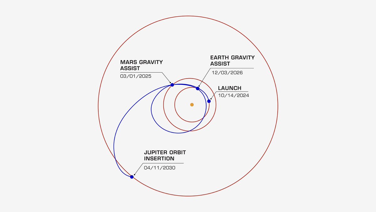NASA JPL tweet media