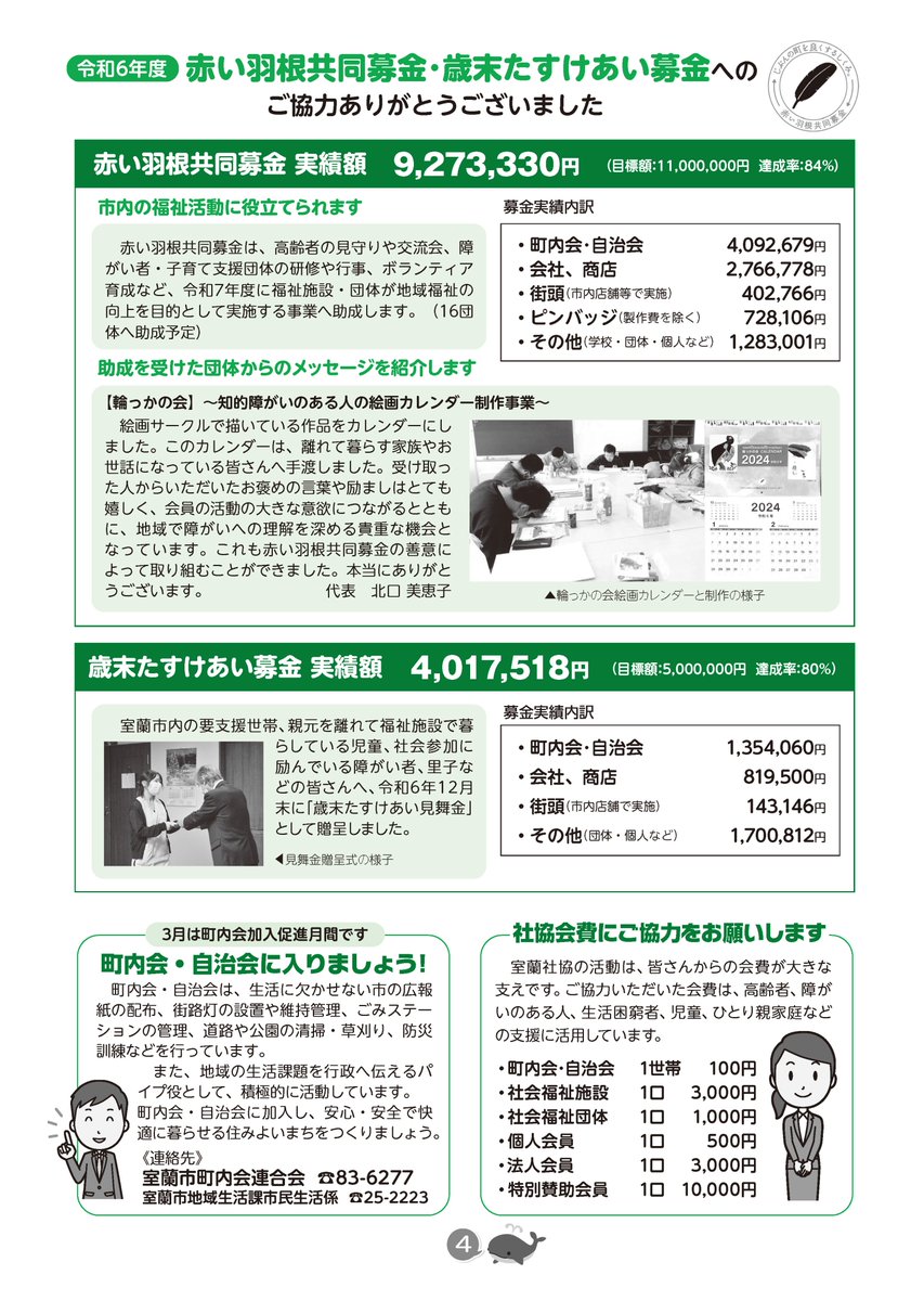 【#福祉だより 154号発行】
#室蘭社協 で毎年発行
広報むろらんに折込し全戸配布しています🏘️

今回の内容は
おすすめ #ボランティア 特集
室蘭社協の #福祉サービス 紹介
#赤い羽根募金 #歳末たすけあい募金 の
実績報告とありがとうメッセージ ほか

是非ご覧ください😁

#室蘭