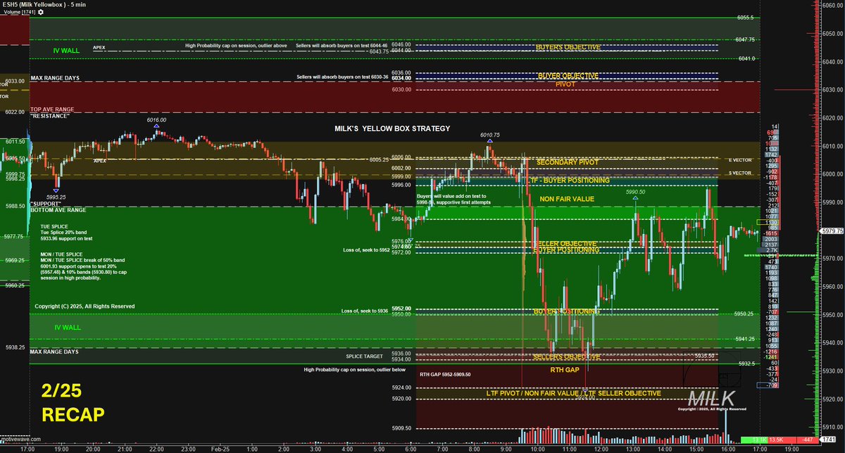 FractalExchange's tweet photo. Precision this amazing. Only in RCG.
All for FREE

$ES_F #ES #ES_F
