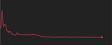 My $PAIN

#Painfession @Pain