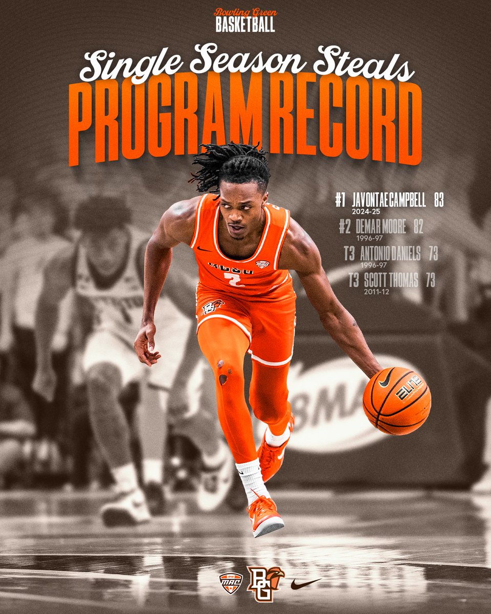 RECORD BROKEN!!! 

With five steals tonight, Javontae Campbell breaks the program's single-season steals record!!

#FlyAroundandFindOut x #AyZiggy