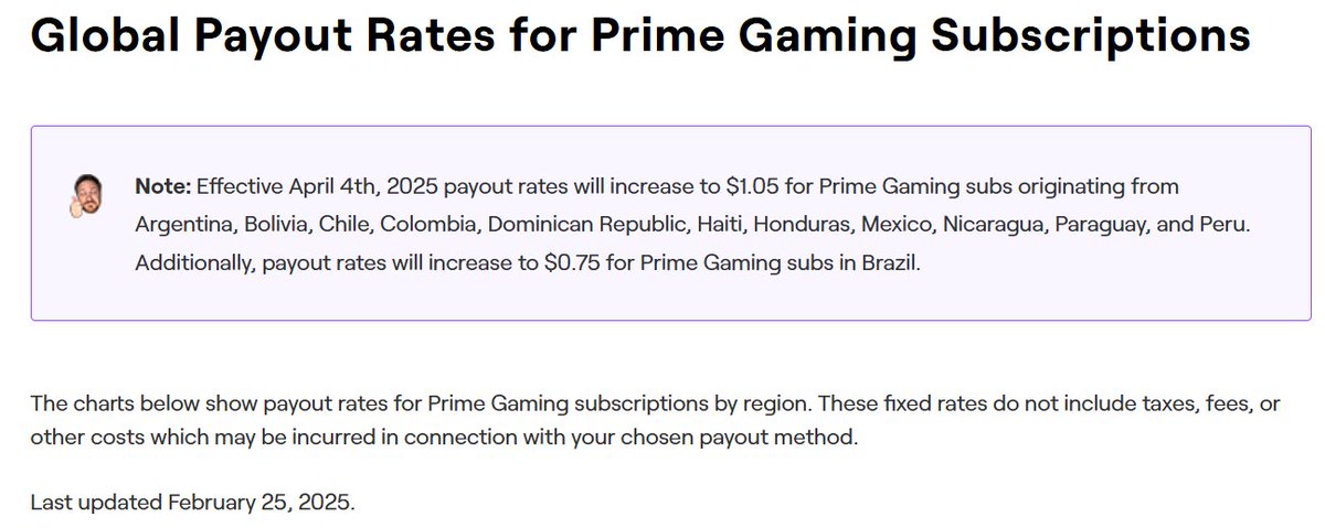 zachbussey's tweet photo. TWITCH PRIME PAYOUT INCREASE

Prime subs originating in the following countries are increasing slightly starting April 4th.

🇦🇷 Argentina $1.05 (was $0.95)
🇧🇴 Bolivia$1.05 (was $0.85)
🇧🇷 Brazil $0.75 (was $0.60)
🇨🇱 Chile $1.05 (was $0.95)
🇨🇴 Colombia $1.05 (was $0.75)
🇩🇴 Dominican Republic $1.05 (was $0.90)
🇭🇹 Haiti $1.05 (was $0.95)
🇭🇳 Honduras $1.05 (was $0.95)
🇲🇽 Mexico $1.05 (was $0.95)
🇳🇮 Nicaragua $1.05 (was $0.65)
🇵🇾 Paraguay $1.05 (was $0.85)
🇵🇪 Peru $1.05 (was $0.95)