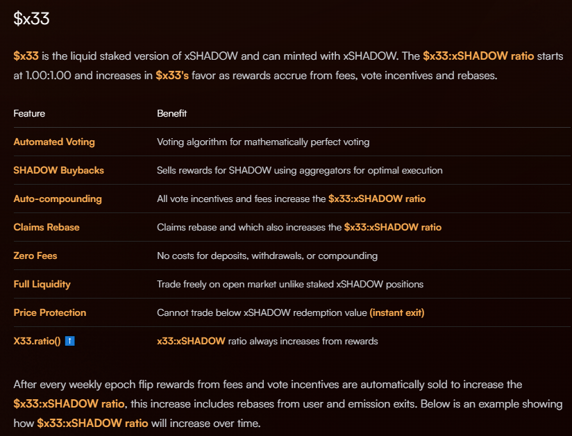 unregulated_'s tweet photo. @ShadowOnSonic has some very unique features, one is their liquid staking token x33 which can be purchased on the shadow dex.

Still very early to farm the  @SonicLabs ecosystem and receive the $S airdrop in June.