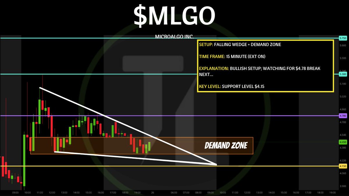 TigerLineTrades's tweet photo. ** Watchlist Thread Below **
                  02/26/25
       $FUBO, $MLGO, $ONVO
LIKE &amp; REPOST FOR MORE!! 💰💰💰 https://t.co/bPYOr8MyhW