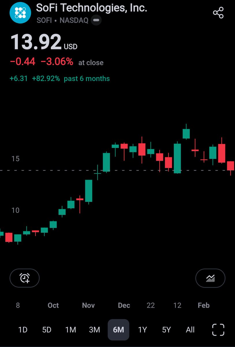 GreenEntropy's tweet photo. @xaigorgo Bro let's take a look at 6 month charts without emotion as barrier 🚧 , now judge the lady  ✌🏼 https://t.co/1pR016I6LP