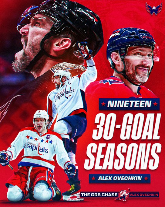 Left side: Three cutout photos of Alex Ovechkin in Capitals uniforms. 

Right side: The Capitals logo is in the top right corner. Below this is a cutout photo of Alex Ovechkin in a Capitals uniform. Below this is white text on blue and red backgrounds that reads "Nineteen 30-goal seasons. Alex Ovechkin". Below this is The Gr8 Chase logo. 