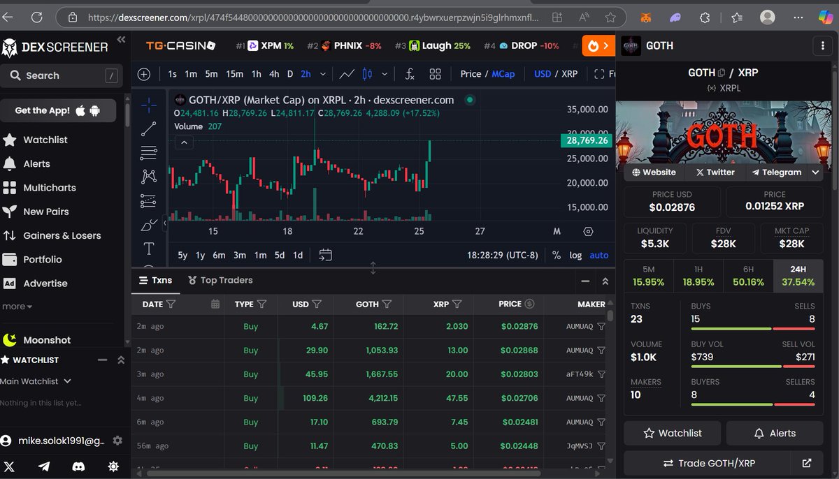 GOTHXRP tweet media