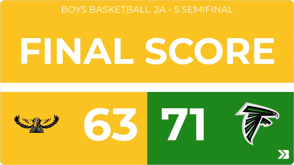 Boys Basketball (Varsity) Score Posted - 2A - 5 Semifinal - Mid-Prairie Golden Hawks lose to West Burlington Falcons 71-63. gobound.com/ia/ihsaa/boysb…