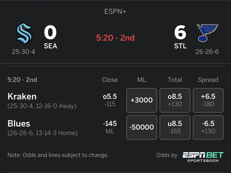 LETS. GO. BLUES!!! Nice pick ⁦<a href="/MaxWinnersVIP/">Max</a>⁩, keep ‘em coming!