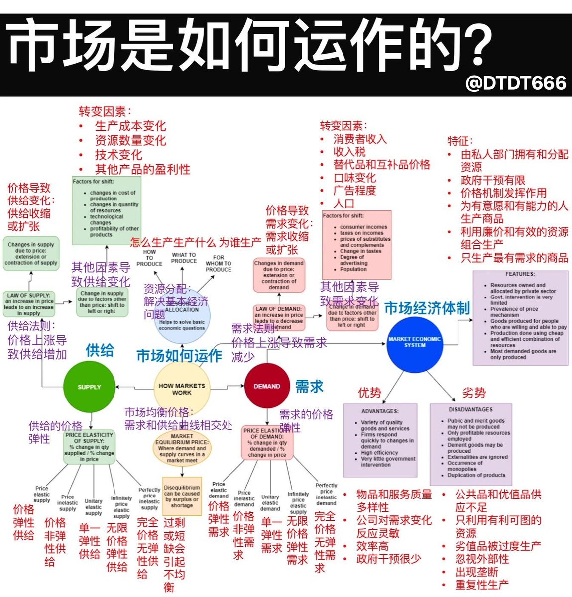 看不懂的SOL tweet media