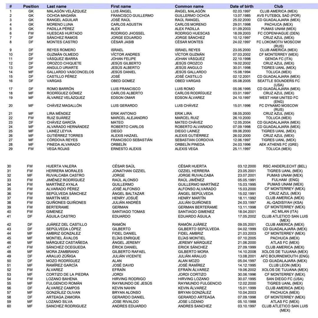 SomosAnalistas_'s tweet photo. ¡CONFIRMADO! 🇲🇽

Esta es la convocatoria de Javier Aguirre para la Selección Mexicana 

Checa si sale tu nombre también, no vaya a ser que te hayan convocado y ni enterado https://t.co/XfrjOvQpSs