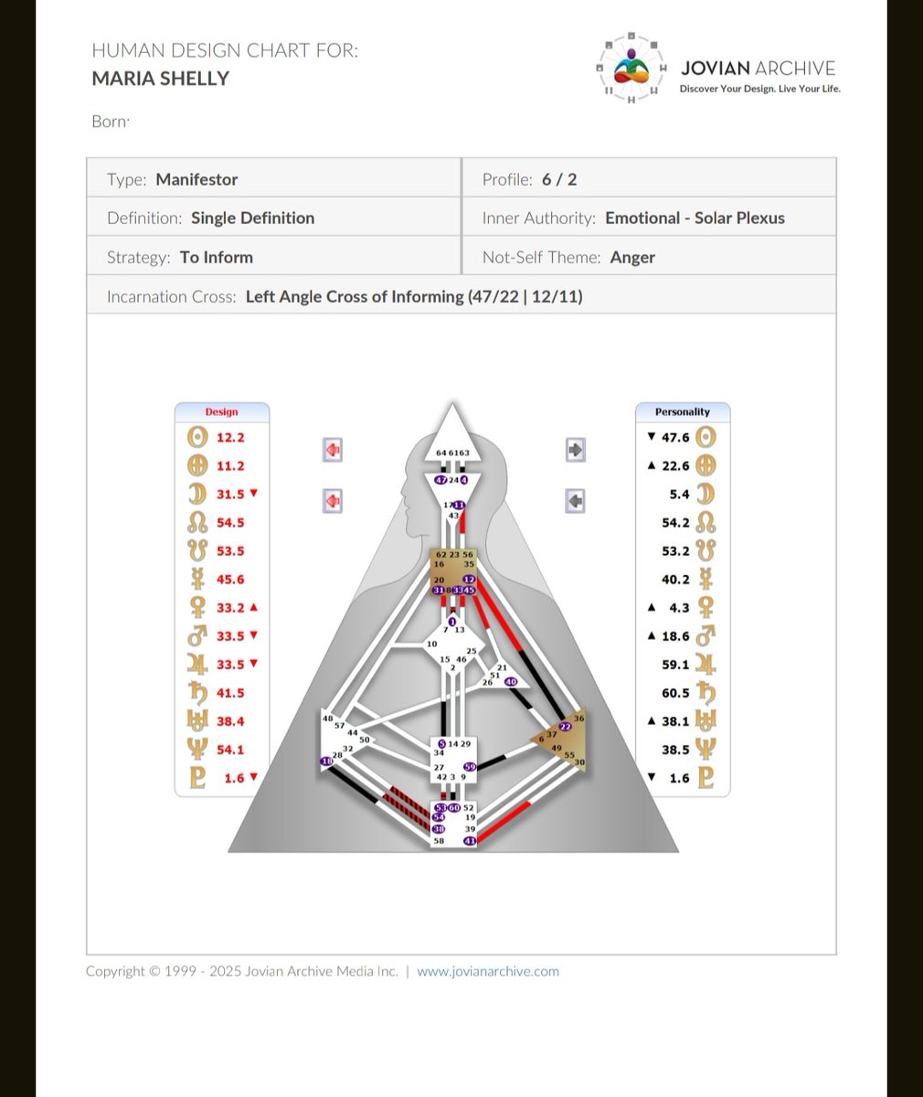 mshellypa's tweet photo. Habis ikut sesi human design foundation 2 utk mengoptimalkan potensi dari sifat, perilaku dan bakat yg dimiliki, sesuai design dan divalidasi lgsg ke ybs. Sebelumnya di sesi 1 utk mengenal diri dan potensi. gils! How come this design can be so accurate?! https://t.co/3luhXxF43Y