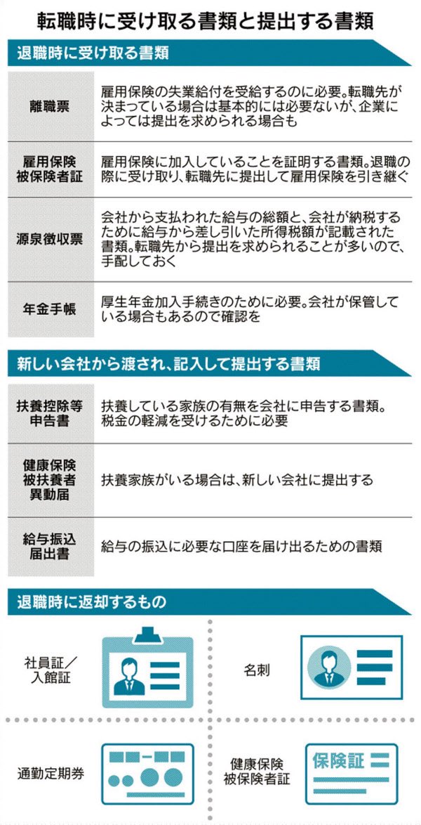 snsheadsup's tweet photo. 【転職時に必要な書類】 https://t.co/Eld0DRLgjr