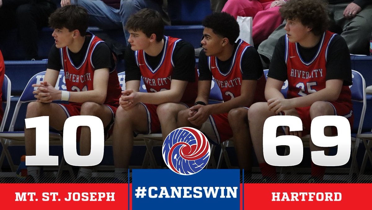 hcaneswirl's tweet image. #CanesWin!  Boys basketball made quick work of their 1st round playoff game tonight at Hanley earning a 69-10 victory over #15 MSJ.  Hartford will face #7 Lamoille in a quarterfinal on Friday at 7:00.
