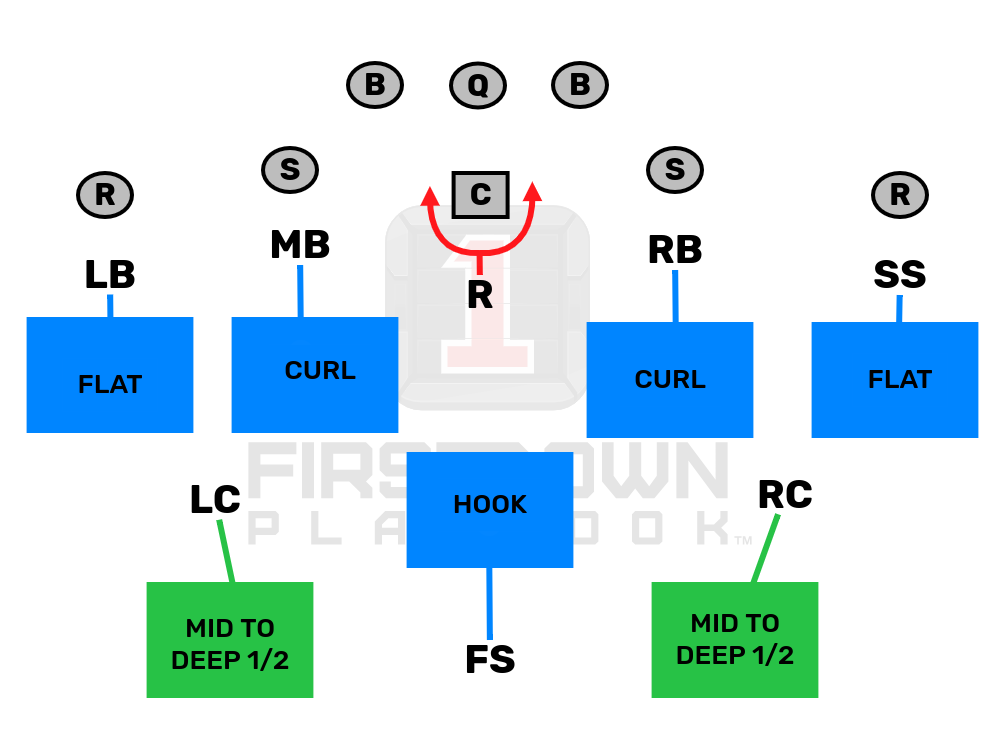FDPlayBook's tweet image. 8v8 flag football too!
#YouthFootBall #PopWarner #OptionFootBall #8ManFlagFootBall #8ManFootBall 

hubs.ly/Q038dfJn0