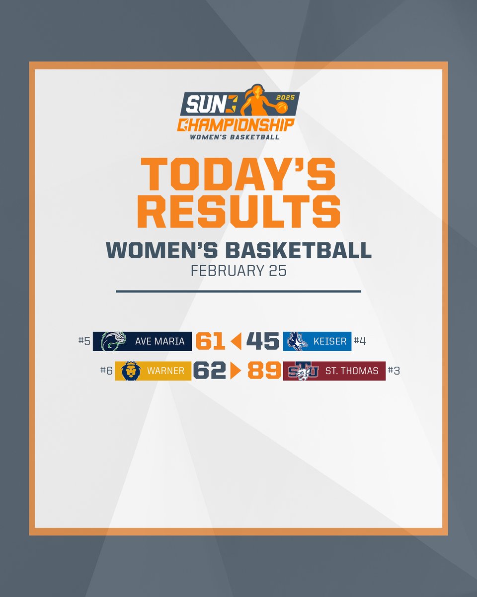 The Sun Conference (@sunconference) on Twitter photo Onto Friday's Semifinals ๐
The fifth-seeded <a href="/GyrenesWBB/">AMU Women's Basketball ๐</a> upsets the Seahawks and will take on the top-seeded host <a href="/GoFmuLions/">FMU Lions Athletics</a>!
<a href="/STU_WBasketball/">STU Women's Basketball</a> earns a big win at home and advances to face the second-seeded <a href="/SEUFireWBB/">SEU Women's Basketball</a>! Onto Friday's Semifinals ๐
The fifth-seeded <a href="/GyrenesWBB/">AMU Women's Basketball ๐</a> upsets the Seahawks and will take on the top-seeded host <a href="/GoFmuLions/">FMU Lions Athletics</a>!
<a href="/STU_WBasketball/">STU Women's Basketball</a> earns a big win at home and advances to face the second-seeded <a href="/SEUFireWBB/">SEU Women's Basketball</a>!