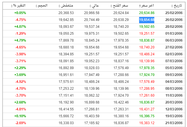 Abdullah AL-Khmais tweet media