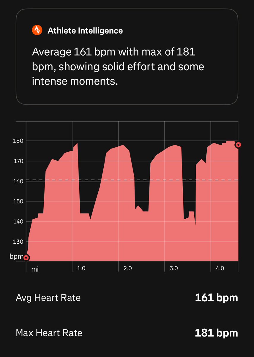 Today’s Half Marathon Training (2/25)

Speed work on the treadmill

-3x1200m, 1x1600m at the following paces:

1- 7:13 (.35off @11min/mi) 
2- 7:03 (.35off @11min/mi) 
3- 7:13 (.35off @11min/mi) 
4- 7:08 

This workout felt reaaaaally good - last rep at a full mile and honestly