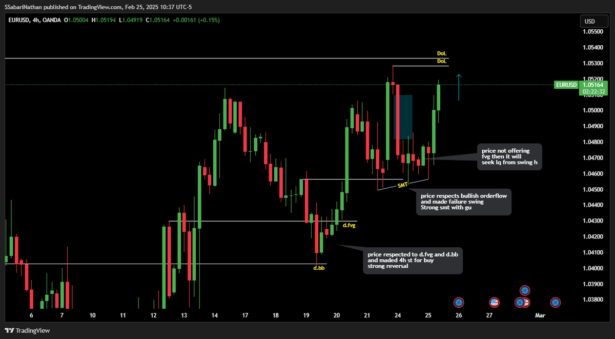 _S_Sabarinathan's tweet photo. 📌EU€$ TRADE BREAKDOWN 
Irl 🔁Erl
D>4h>1H>5m
@arjoio 
@Chadtrader_in @iamdisplacement @TTrades_edu @theMMXMtrader @Ali_Khan_ICT @ict_dinesh @adhi_mmxm @ambeingsatya @sinceuh https://t.co/CiXqKPTw6S
