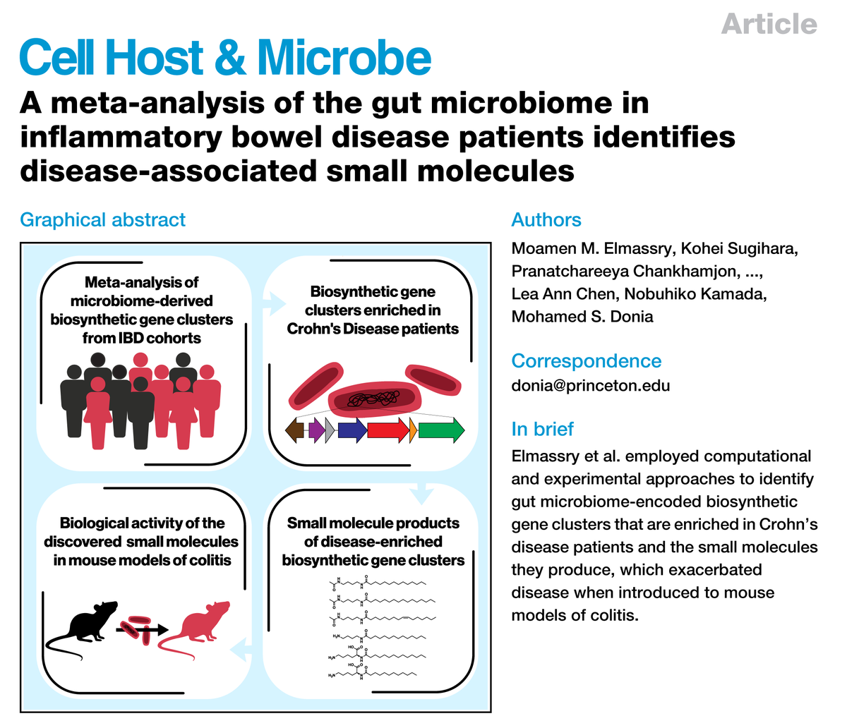 Excited to share our latest work on the gut microbiome in inflammatory bowel disease patients. This is the result of hard work across generations of trainees in the Donia Lab, in collaboration with amazing scientists (Nobuhiko Kamada and Lea Ann Chen).