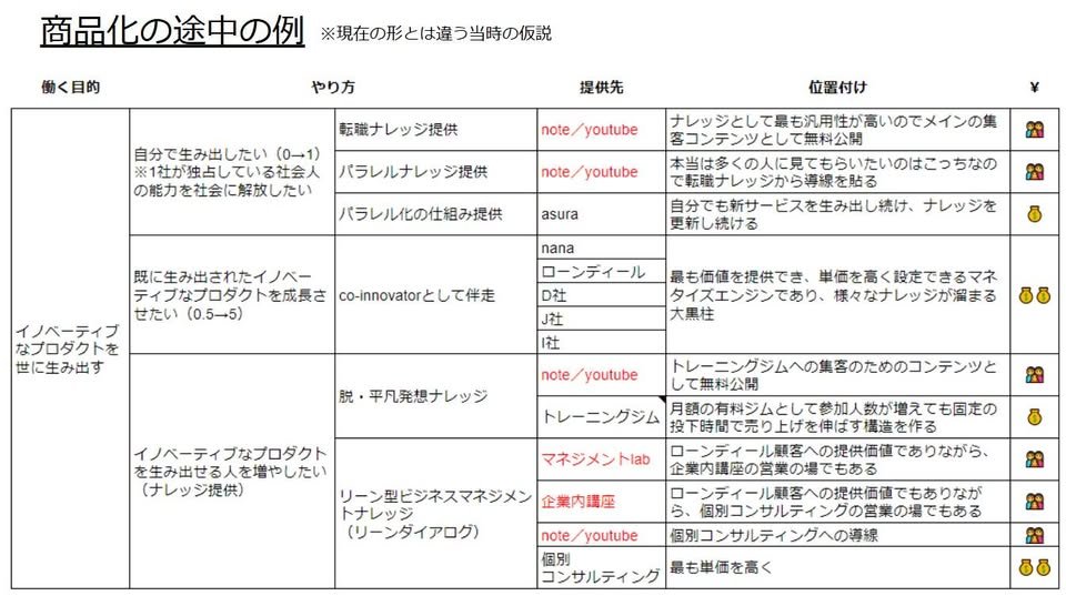 CoInnovator's tweet photo. 【自営業の稼ぎ方デザインLabo】始めます。

興味ある方はリンク先から！

基本はオンライン
第2週〜4週月曜日の19:00-21:00
コンテンツは以下を週替わりで
①キャリアポートフォリオセッション
②ワールドカフェ対話
③ナレッジシェア会
④稼ぎ方・生き方に関する識者の講演

https://t.co/iMSHcgxbZ4 https://t.co/gPpsoKrHVc