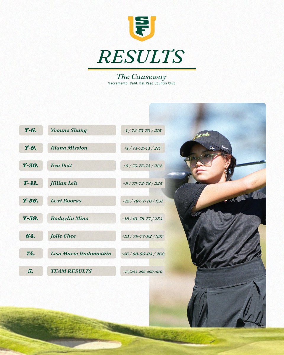 Final results from The Causeway.

#USFDons | #WCCsports