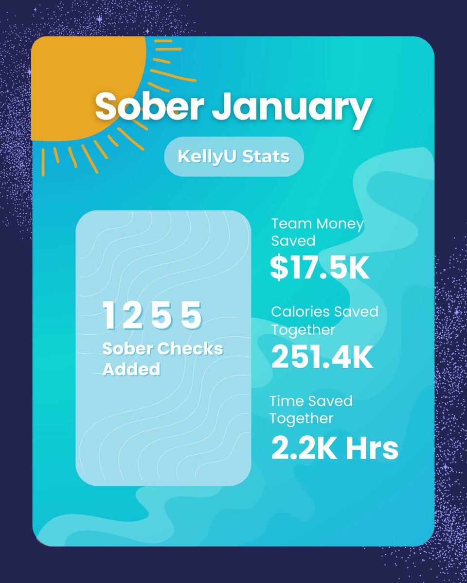soberdotcom's tweet photo. Looking back at Sober January! 🎉 So many of you joined the challenge, shared your stories, and showed up for yourselves in incredible ways. 💙 The numbers speak for themselves, our community is growing stronger, one choice at a time. 🚀 https://t.co/OiU8rcTLfv