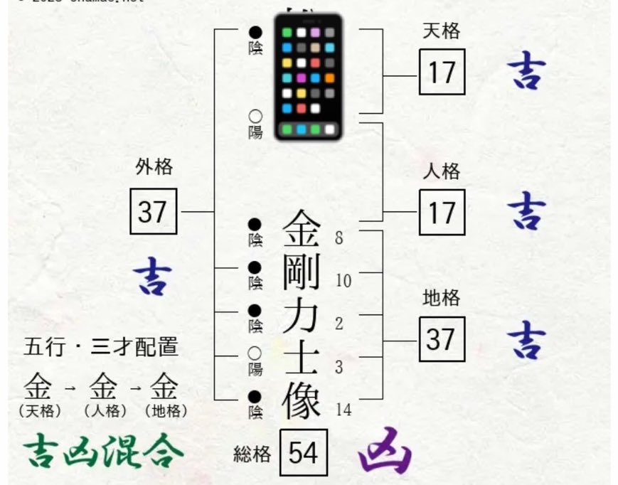 punipuninootete's tweet image. ファーストインプレッションが全てではありませんが、たまにアカウント改名も検討します。
#姓名判断　#やめます