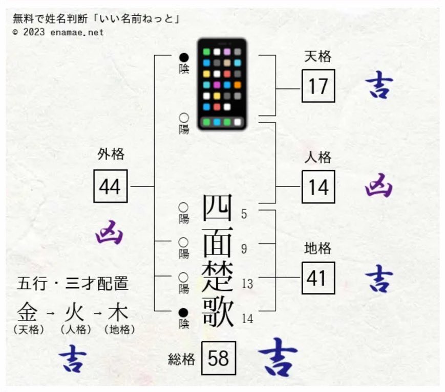 punipuninootete's tweet image. ファーストインプレッションが全てではありませんが、たまにアカウント改名も検討します。
#姓名判断　#やめます