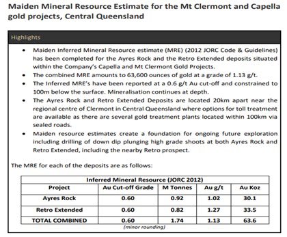 ASXPeoplesChamp's tweet photo. $A8G.ax $A8G
Gallium, Quartz?, Gold, Bauxite, $3.4m cash, directors over 12% and sub 60m shares plus active M&amp;A for this little $4m junior. 
New investor just put $750k in at almost double the current price 🤷‍♂️ https://t.co/soaop2WgDX