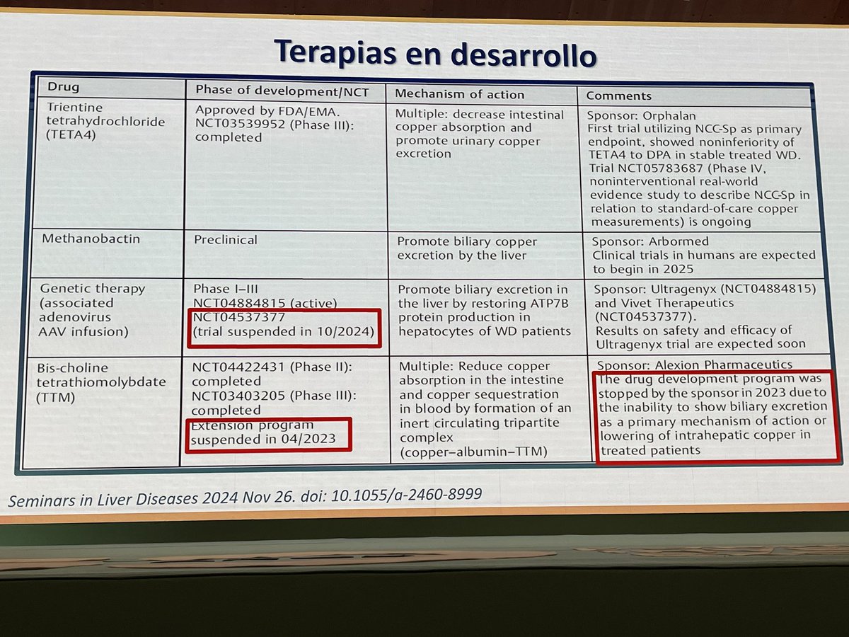 AEEHLiver's tweet photo. Novedades en el diagnóstico y tratamiento de #Wilson. La #genetica anticipa importantes avances, pero aún nos queda. Marina Berenguer @HGUVALENCIA 

#AEEH2025 https://t.co/bh6URZIXiO