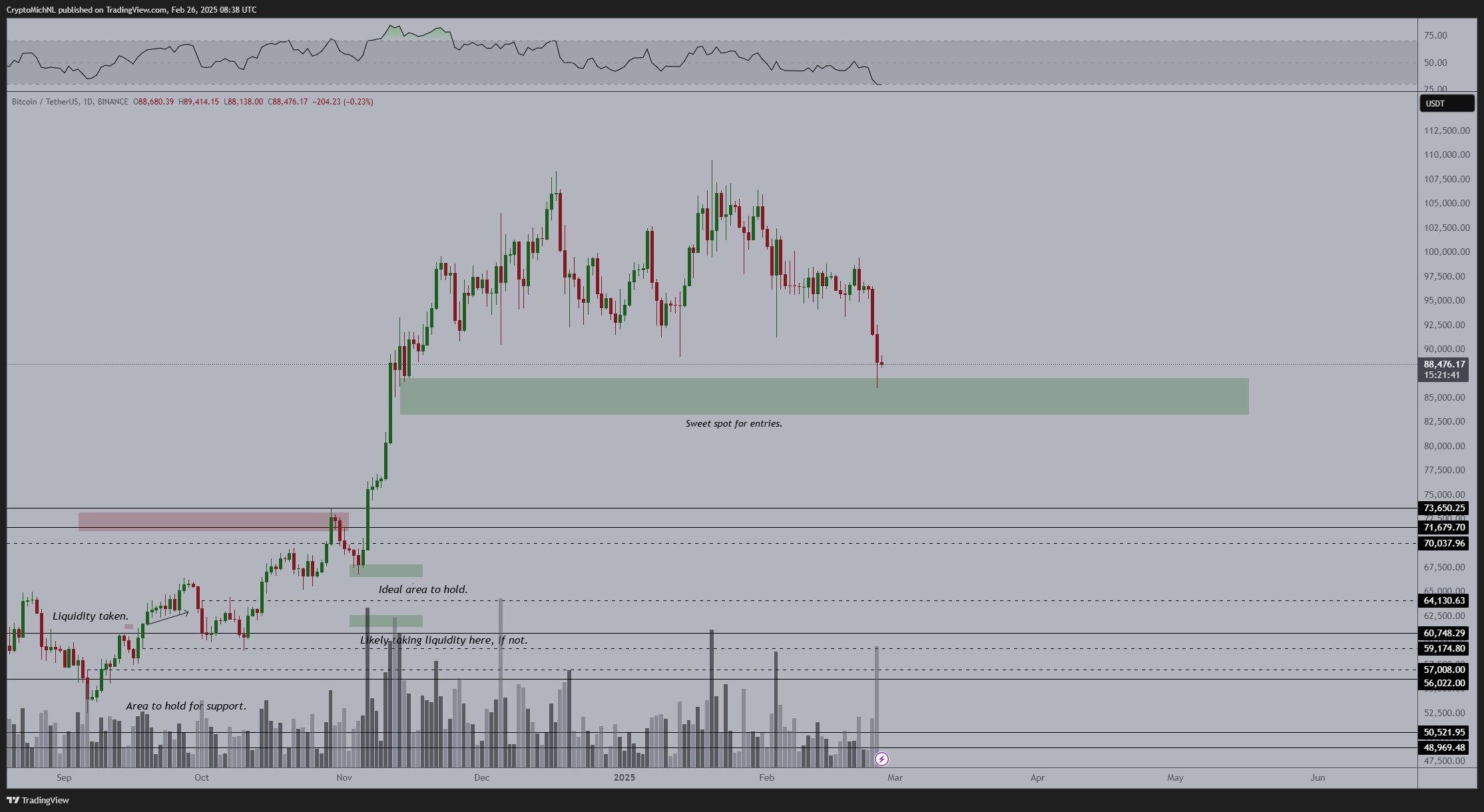 Bitcoin price chart