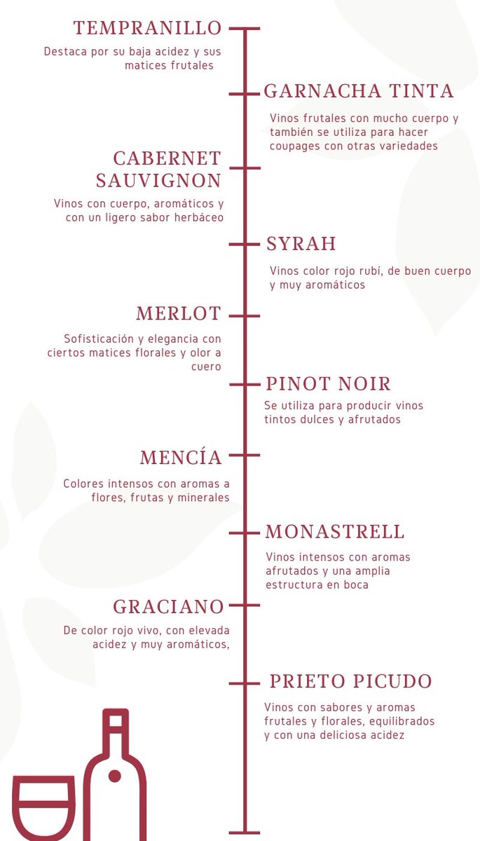 GuardianofWine's tweet photo. Descubre las Variedades y Tipos de uva para #vino que más se utilizan en España https://t.co/eBTN4VIwjs