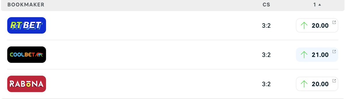 🏴󠁧󠁢󠁥󠁮󠁧󠁿⚽️Premier League Prediction Challenge⚽️🏴󠁧󠁢󠁥󠁮󠁧󠁿
🔴Nottingham Forest vs 🔴⚪️Arsenal - Correct score? 
💶1xwinner gets €50 odds bonus
1⃣Follow
2⃣Retweet
3⃣Comment
T&amp;Cs: Entries close at kickoff, Coolbet customers only, deposit made last 30 days, no active SoMe bonus, no bonus-on-bonus