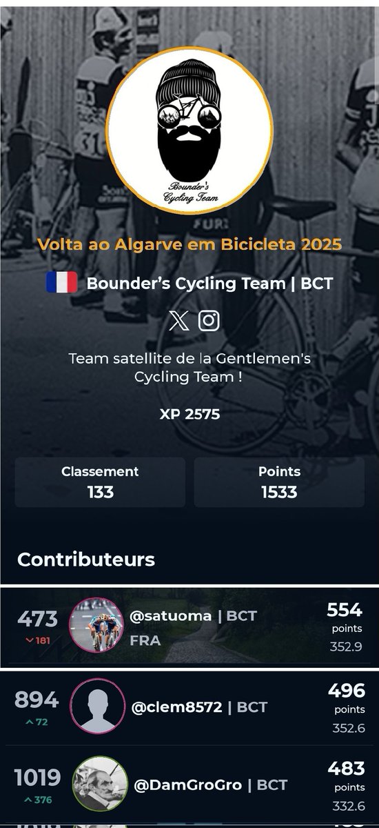 Gentlemen's/Bounder's Cycling Team (@gentlemansct) on Twitter photo Résultats du <a href="/VoltAlgarve/">Volta ao Algarve</a> sur <a href="/AppCycling/">Cycling Fantasy App</a>
Course 2. Pro ♂️
Indigestion de morue pour les deux équipes loin au classement !
GCT : 68eme
🥇 <a href="/floskeladd/">Floskeladd</a>
🥈 <a href="/FloreanGct/">FloreanR.</a>
🥉 <a href="/Nanaki2112/">Nanaki</a>
BCT : 133eme
🥇 #satuoma
🥈 <a href="/toctoctocclem/">clem</a>
🥉 <a href="/DamGroGro/">DamGroGro</a> Résultats du <a href="/VoltAlgarve/">Volta ao Algarve</a> sur <a href="/AppCycling/">Cycling Fantasy App</a>
Course 2. Pro ♂️
Indigestion de morue pour les deux équipes loin au classement !
GCT : 68eme
🥇 <a href="/floskeladd/">Floskeladd</a>
🥈 <a href="/FloreanGct/">FloreanR.</a>
🥉 <a href="/Nanaki2112/">Nanaki</a>
BCT : 133eme
🥇 #satuoma
🥈 <a href="/toctoctocclem/">clem</a>
🥉 <a href="/DamGroGro/">DamGroGro</a>