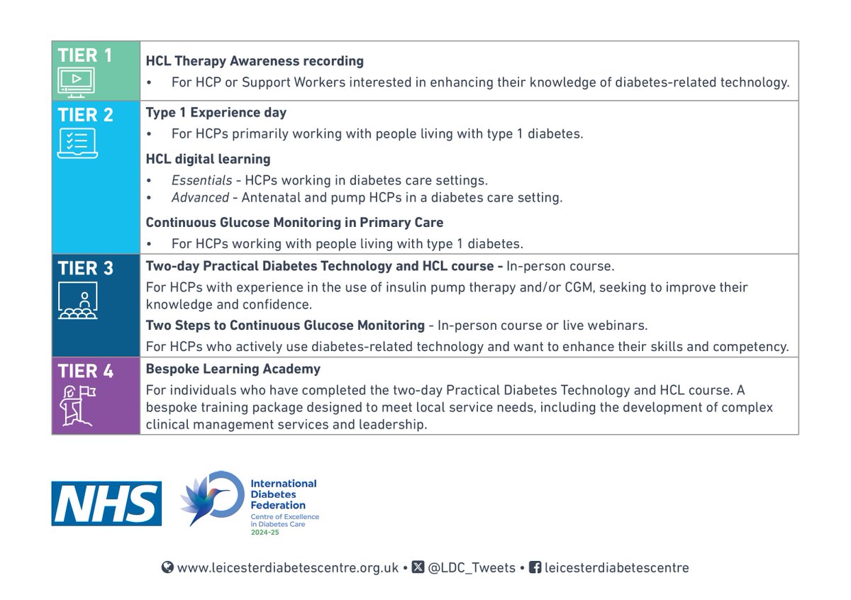 At the Leicester Diabetes Centre, we are developing a national competency framework for the use of #HCL technology for #HCPs in collaboration with <a href="/ABCDiab/">ABCD Diabetes</a> <a href="/DTN_UK/">Diabetes Technology Network UK DTN-UK</a> <a href="/TrendDiabetes/">Trend Diabetes</a> &amp; <a href="/DSNforumUK/">DSNforumUK</a>

Visit our stand (B20) at <a href="/DiabetesUK/">Diabetes UK</a> Professional Conference for more information!