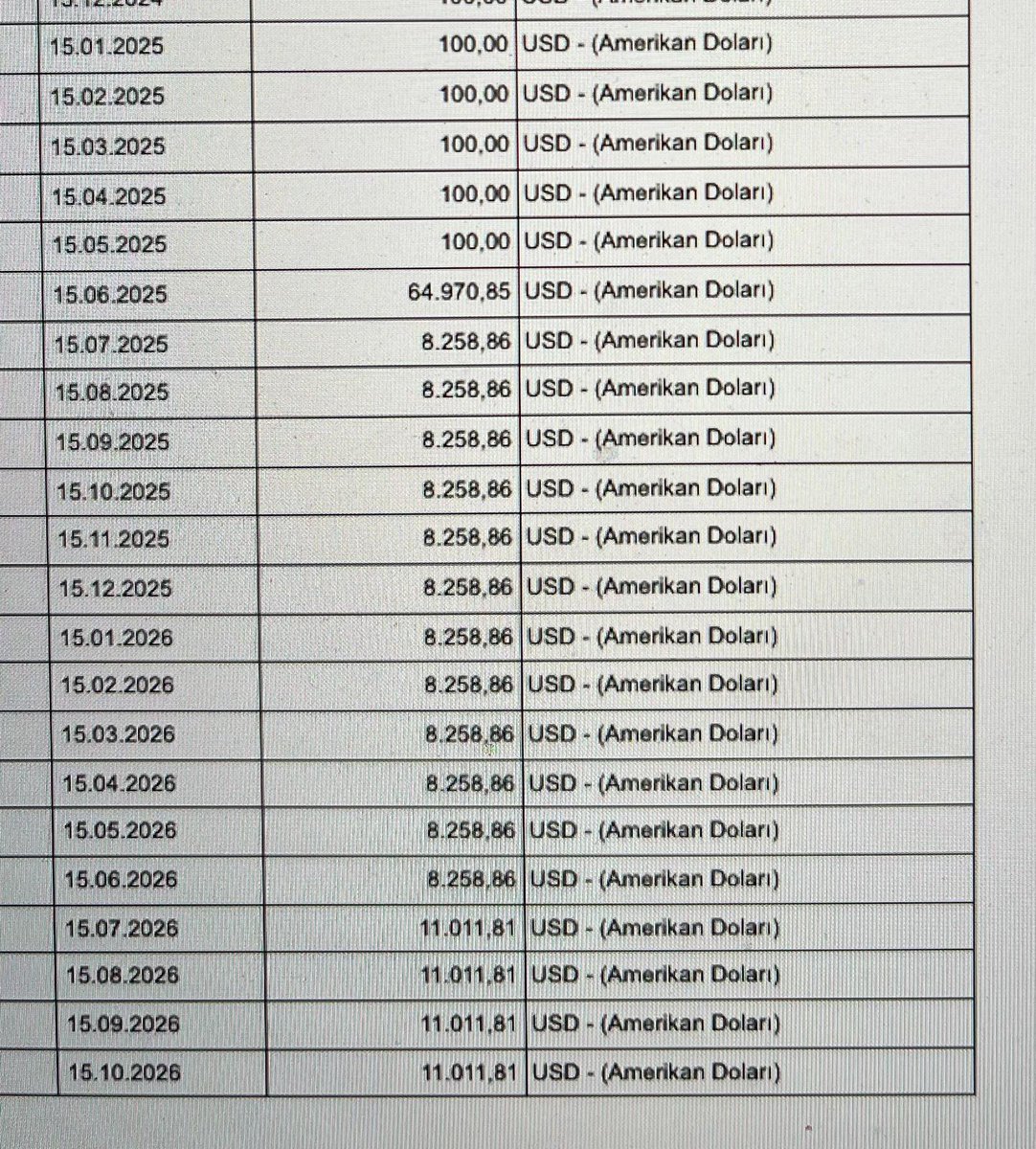 YLSY burs geri ödeme planları: Daha adil bir ödeme planı mümkün olmalı. Mevcut tutarlar, insanların maaşıyla ödeyebileceği seviyede değil. İnsanlar borçlarını ödemek istiyor, ancak bu ödeme planları bunu imkânsız hale getiriyor. Sonuç? Yıllarca süren icra ve haciz davaları.
