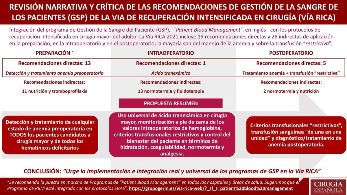 “Revisión crítica 2024 de las recomendaciones de gestión de sangre de los pacientes sometidos a cirugía mayor en la vía RICA” ☑️🩸<a href="/grupogerm/">Grupo GERM</a> <a href="/aneabadm/">Ane Abad Motos</a>  <a href="/aecirujanos/">aecirujanos</a> <a href="/me4_so/">SoMe4Surgery</a> 

🔗elsevier.es//es-revista-ci…