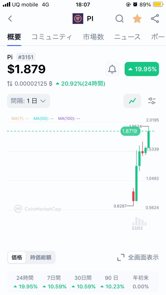 Piが元気です🔥
#Picoin