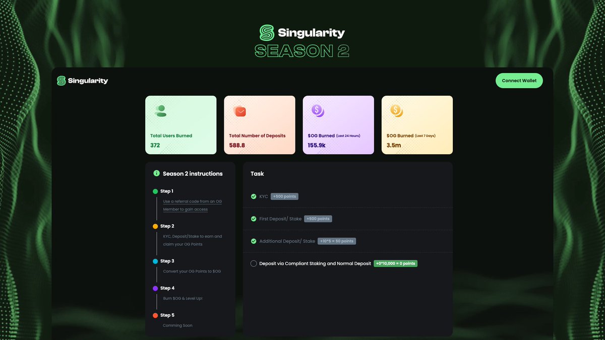 Decode the data.

Master the game.

Dominate Season 2 with the upgraded Singularity Dashboard.

app.thesingularity.network/season2