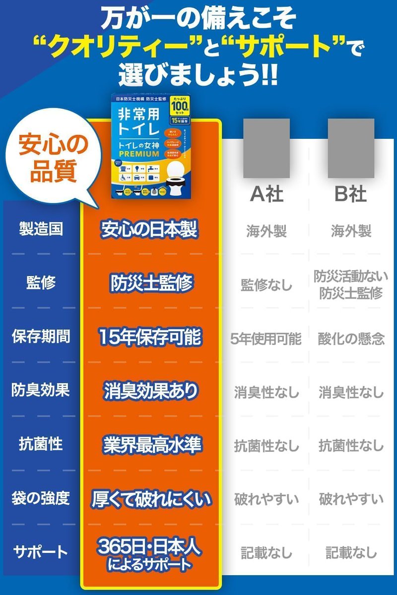 ohmy48915286's tweet photo. 任何地方都好用的簡易廁所 廁所女神PREMIUM 簡易廁所 【防災士監修】 
15年保存期限&日本製 攜帶/防災/緊急用廁所  (100次)
#團購開始
#需等5個訂單成團
#敬請多多轉發給需要的人們   謝謝
#國際運費不要
採郵寄寄送, 小七店到店亦可(運費稅金已含)
台幣2200

商品尺寸：17.9深 x 18.4寬 x 22.2高 cm
品牌：廁所女神ＰＲＥＭＩＵＭ製造商：廁所女神

關於此商品：

因應石川縣能登地區為震源的令和6年能登半島地震，商品出貨時間將會延遲。非常抱歉，請於購買前確認商品購物車附近的配送日期。

✅【防災套組的必需品！不需用水的緊急用廁所】您知道在地震、大雨等災害時，常因為無法沖水而面臨廁所困境嗎？這款簡易安裝的災害用簡易廁所，讓您在緊急情況下也能安心。建議與緊急食品等防災用品一起備妥！

✅【防災士監修���正因為是災害大國，我們對排便袋、處理袋、凝固劑的每個細節都非常講究，確保您在��發狀況下也能安心使用。這是緊急時刻能派上用場的簡易廁所。為保護您珍愛的家人做好準備，儲備防災廁所為日常生活增添安心。

✅【採用兼具「吸水力」和「除臭性」的高性能凝固劑！】廁所女神採用高性能凝固劑！使用高級凝固劑，讓您安心使用！此外，我們使用不易劣化的鋁製包裝，使長期保存成為可能。

✅【最適合儲備！可長期保存15年！】凝固劑採用不易劣化的鋁製包裝，使長期保存成為可能。

✅【安裝只需20秒】只需蓋在馬桶上的簡易安裝，讓您毫無壓力地輕鬆使用。不僅可作為災害用廁所，在無法立即使用廁所的情況下也能作為攜帶式廁所使用。這款簡易廁所也適合在照護時使用。

【重要通知】本產品的凝固劑自製造日起可保存15年以上。因此，當產品送達您手中時，若因製造日期經過一段時間而顯示使用期限不足15年，請放心，實際上可使用15年以上。