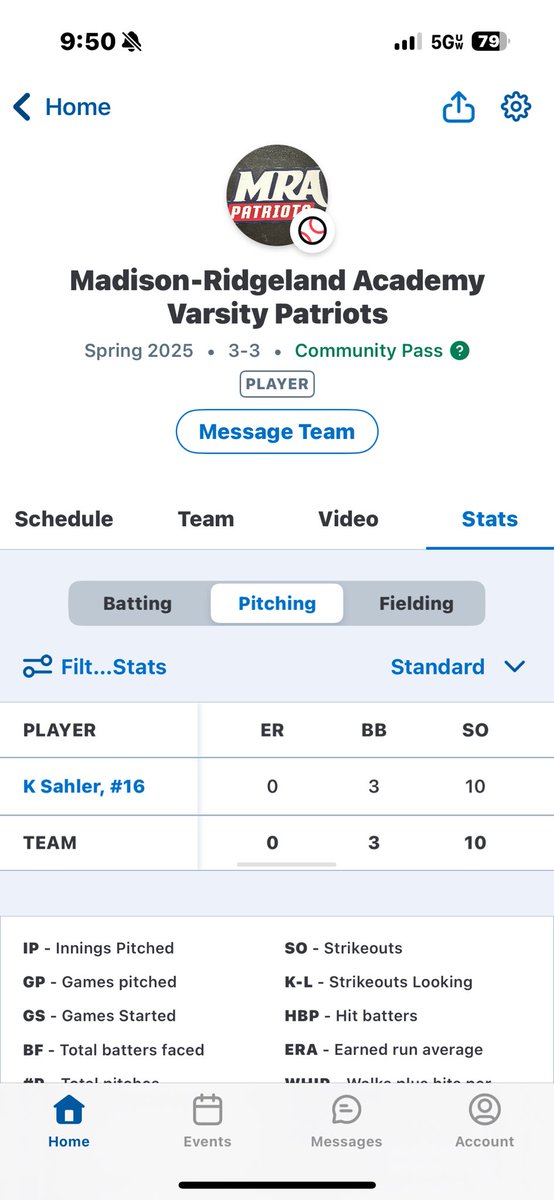 Kadan Sahler (@kadan_sahler16) on Twitter photo Good outing tonight against a good Oak Grove Lineup. 3 IP 4K 2 Hits 0BB. 10K 3BB 4 Hits 1 R 0 ER through 6 1/3 IP. Looking to keep it going! AGTG <a href="/MCCEaglesBSB/">MCC Eagles Baseball โพ๏ธ ๐บ๐ธ</a> <a href="/Cars0nTurner12/">Carson Turner</a> <a href="/MGCCC_Baseball/">MGCCC Baseball</a> <a href="/HolmesCCBSB/">Holmes CC Baseball</a> <a href="/CLCC_Baseball/">Co-Lin Baseball</a> <a href="/PeakVelocity/">Peak Velocity Performance</a> <a href="/MRABaseball/">Baseball | MRA</a> <a href="/Coach_Lip/">Chad Lipscomb</a> <a href="/typarvin10/">Tyler Parvin</a> Good outing tonight against a good Oak Grove Lineup. 3 IP 4K 2 Hits 0BB. 10K 3BB 4 Hits 1 R 0 ER through 6 1/3 IP. Looking to keep it going! AGTG <a href="/MCCEaglesBSB/">MCC Eagles Baseball โพ๏ธ ๐บ๐ธ</a> <a href="/Cars0nTurner12/">Carson Turner</a> <a href="/MGCCC_Baseball/">MGCCC Baseball</a> <a href="/HolmesCCBSB/">Holmes CC Baseball</a> <a href="/CLCC_Baseball/">Co-Lin Baseball</a> <a href="/PeakVelocity/">Peak Velocity Performance</a> <a href="/MRABaseball/">Baseball | MRA</a> <a href="/Coach_Lip/">Chad Lipscomb</a> <a href="/typarvin10/">Tyler Parvin</a>