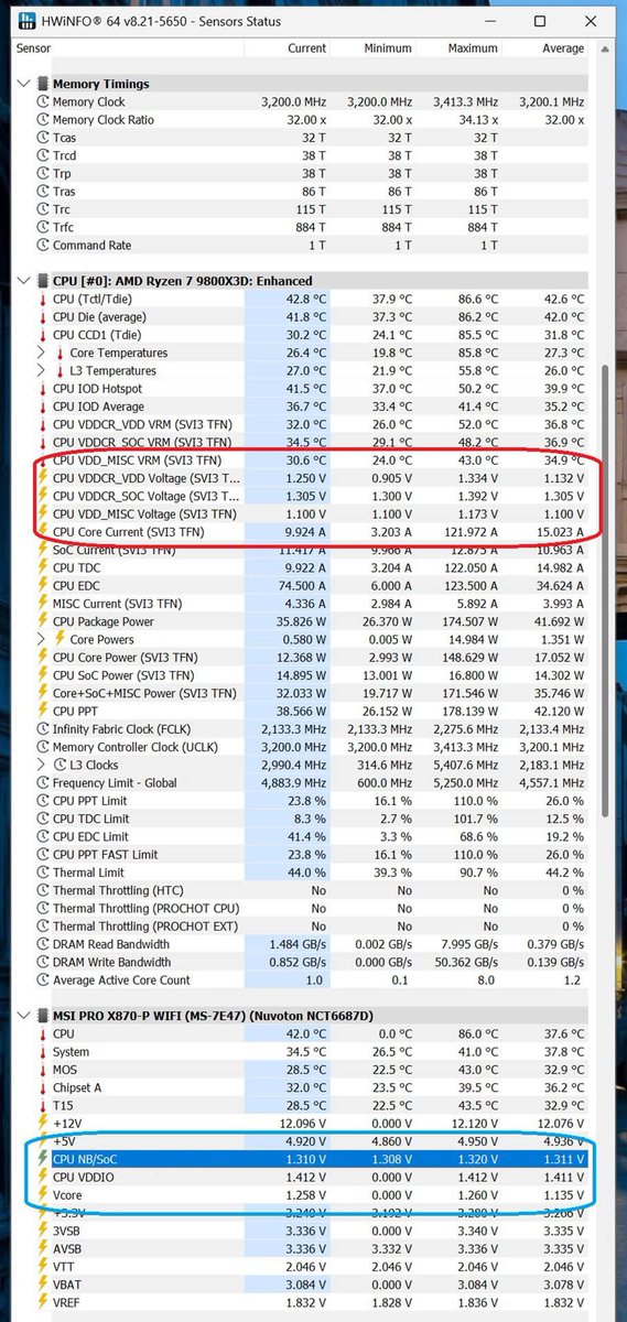 9800X3DのSoC電圧の問題ですが、赤枠がCPU内の値、青枠がマザー側の値