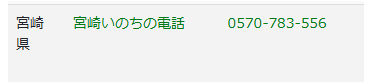 whitemage's tweet photo. 「いのちのでんわ」ちょっと調べてみたら概ねちゃんと普通の電話番号用意していて思ったよりマトモっぽいけど…神奈川県と静岡県は「日本人は普通の番号(有料)だけど外国語はフリーダイヤル」というトンデモ対応してる。
宮崎県に至ってはナビダイヤルで「完全に電話を受ける気なし」だった…。 https://t.co/WJ0Ci8gll7