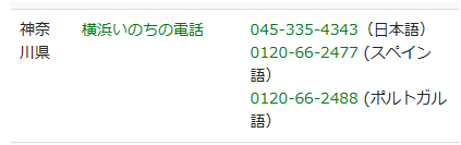 whitemage's tweet photo. 「いのちのでんわ」ちょっと調べてみたら概ねちゃんと普通の電話番号用意していて思ったよりマトモっぽいけど…神奈川県と静岡県は「日本人は普通の番号(有料)だけど外国語はフリーダイヤル」というトンデモ対応してる。
宮崎県に至ってはナビダイヤルで「完全に電話を受ける気なし」だった…。 https://t.co/WJ0Ci8gll7