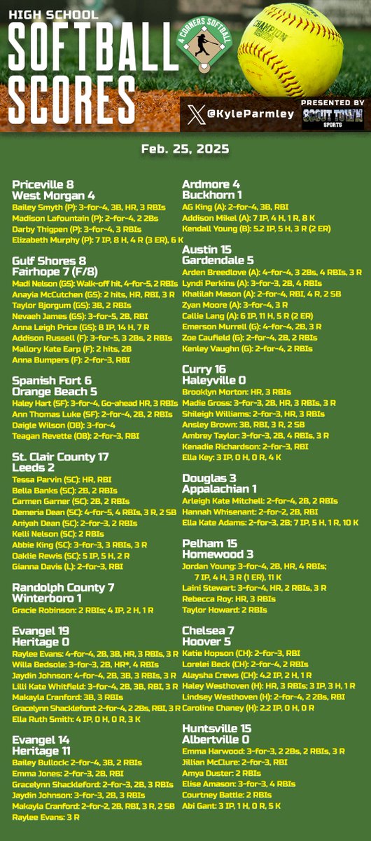 Kyle Parmley 🥎 tweet media